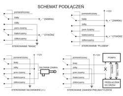 Jak podłączyć elektroniczny zamek drzwi w Volkswagen Golf 4? Zamek nie reaguje