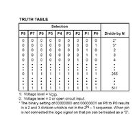Jackson 5-cio bandowy - wartość binarna na 1 kanale bandy A?