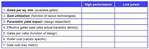 Producenci układów scalonych potrzebują parametryzacji produkcji