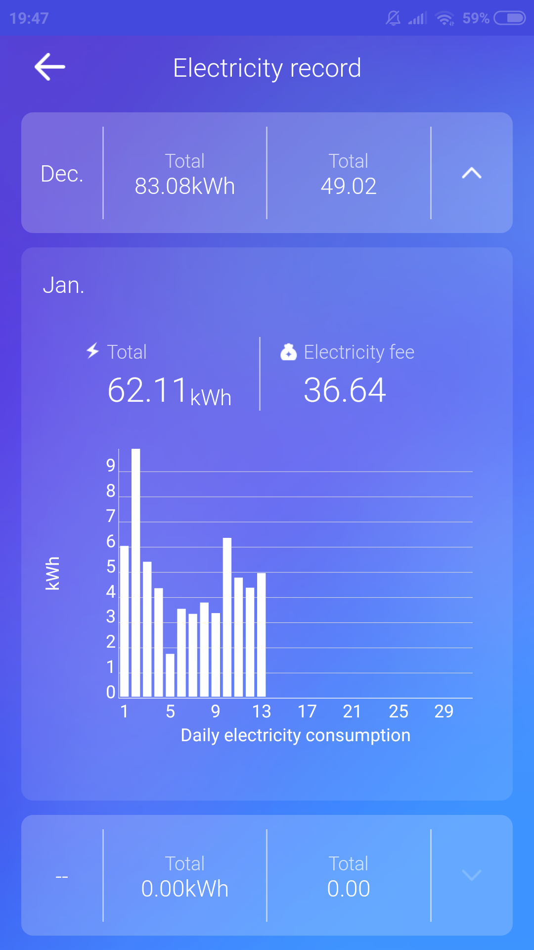 Koszty ogrzewania klimatyzacją mieszkania 40m2 2