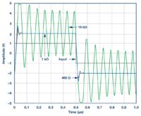 Rzadko zadawane pytania: jak dobrać rezystor w sprzężeniu zwrotnym