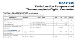 Table with thermal characteristics for the MAX31855 converter.