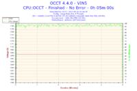 Podkręcanie i5 4670K na Asrock Z87 Extreme 4 - stabilne ustawienia?