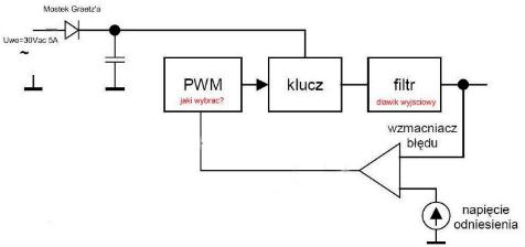 Czy schemat blokowy przetwornicy buck 3-30V 5A z L4975A jest poprawny?