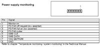 Zasilacz Astec i dziwna wtyczka "Power supply monitorin