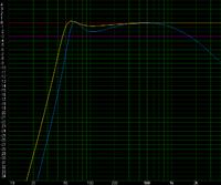 Budowa kolumn stereo do pokoju ok 30m2