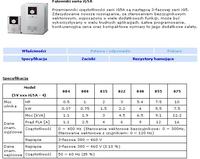 Stara frezarka. Jaki falownik zastosowac?