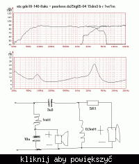 Wybór głośniczków(Tesla, Stx, Peerless) pod diy...