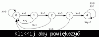 Wykrywanie "1101" na wejsciu szeregowym w 4taktach