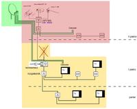 Jak rozbudować instalację TV w domku jednorodzinnym dla DVB-T i analogowej?