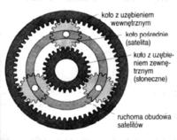 Rozrusznik Laguna I problem z zapalaniem