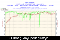 Podkręcania E4600 2,4 + Asus P5k