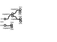 Problem jak z 1 rca zrobic 3 rca