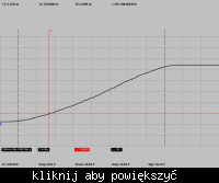 Czasy otwierania i zamykania mosfeta.