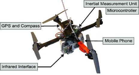 4-śmigłowy autonomiczny robot 4-śmigłowy autonomiczny robot