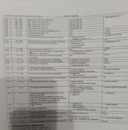 Tabela parametrów konfiguracyjnych kotła gazowego z oznaczeniami P03-P30