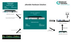 Dialog4 - Nieznany nadajnik DAB-ENCODER - co to jest?