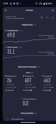 Zrzut ekranu testu prędkości internetu na smartfonie z wynikami pobierania 69,0 Mbps i wysyłania 31,1 Mbps.