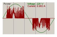 Mini Test: Świetlówka tradycyjna vs LED