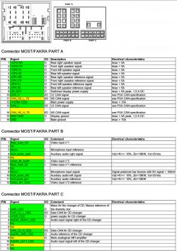 Peugeot 508 SW (2012): Sygnał BACK dla kamery cofania w kostce ISO - rozpiska pinów