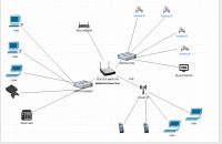 Home Network Setup: Ground Floor 90m2, Cat6 Cables, Ubiquiti WiFi Access Point, 4x 720p Cam & NAS Home Network Setup: Ground Floor 90m2, Cat6 Cables, Ubiquiti WiFi Access Point, 4x 720p Cam & NAS