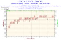 AMD Athlon 64 3000+ Winchester ,gigabite GA-K8NXP-SLI