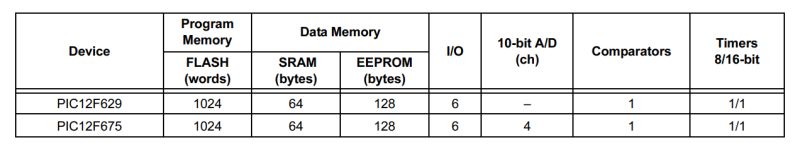 Comparison of PIC12F629 and PIC12F675 microcontroller specifications