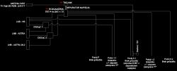Schemat instalacji SAT/DVB-T z DiSEqC, rozgałęźnikiem, trójnikiem i separatorem zasilania