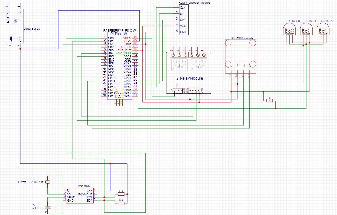 Podłączenie i konfiguracja RTC DS1307 z Raspberry Pi Pico: Schemat, kod ...