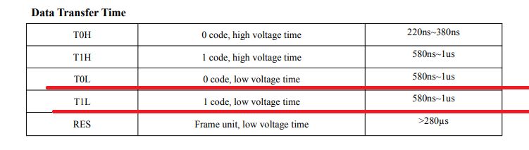 Data sheet showing a data transfer time table with a potential error.