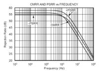 Adaptacja precyzyjnych wzmacniaczy różnicowych do pracy z wysoką częstotliwością