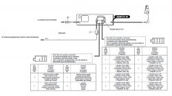 Schemat połączeń elektrycznych zestawu car audio.