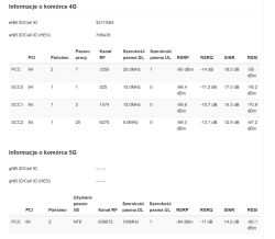 Parametry sygnału 4G i 5G z modemu ZTE Zrzut ekranu z parametrami sygnału 4G i 5G z modemu, pokazujący RSRP, RSRQ, SINR i RSSI