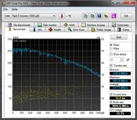 ASRock 870 Extreme 3, Phenom II 955, A-Data 1600 Plus