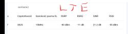 Zrzut ekranu z parametrami LTE: częstotliwość 3025 MHz, szerokość pasma 15 MHz