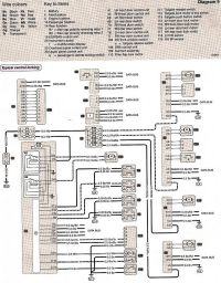 Mercedes W203 Coupe - Centralny zamek nie działa z pilota ani ręcznie, co sprawdzić?