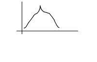 Jak poprawić współczynnik prostokątności filtru środkowoprzepustowego?