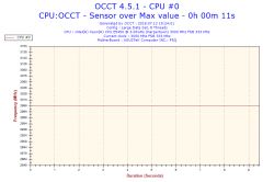 Xeon e5450 osiąga 60°C na pulpicie - wysokie temperatury CPU Xeon e5450 osiąga 60°C na pulpicie - wysokie temperatury CPU
