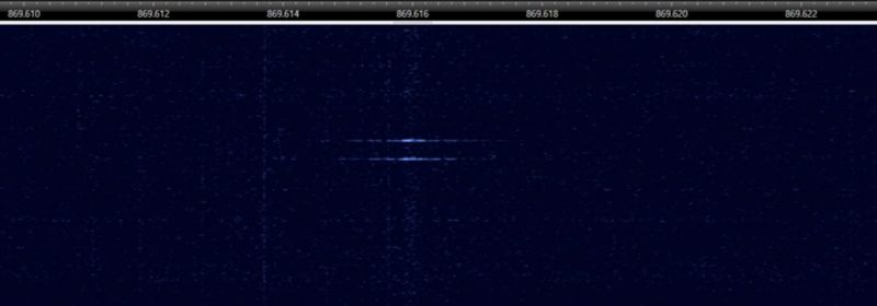 Wąski sygnał radiowy na widmie częstotliwości około 869,616 MHz