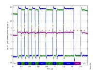 Izolator interfejsu USB na układzie ADuM4160