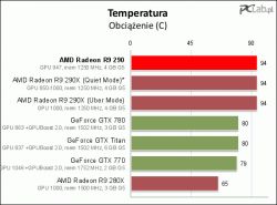 Wymiana chłodzenia na Gigabyte R9 290 OC Windforce - hałas i wibracje
