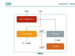 Schemat blokowy Arduino Nano z układem zasilania.