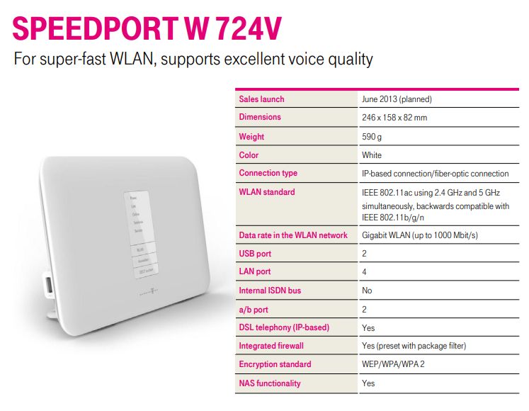 Router Speedport W724V w kolorze białym, z przodu przyciski i diody LED