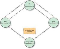 10 technik, które pozwolą na stworzenie niezawodnego układu z FPGA (część 2)