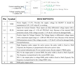 Pinout diagram and pin function descriptions for BL0937 IC