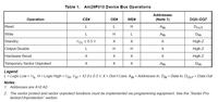 Programowanie Am29F010 Universal Flash Prog