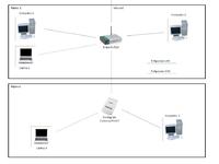 Konfiguracja sieci lokalnej 2 routery, 5 komputerow, brak podsieci, komunikacji