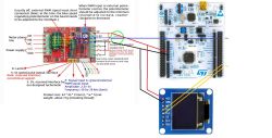Diagram połączeń sterownika silnika, płytki STM32 Nucleo i wyświetlacza OLED