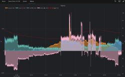 Home Assistant –Odnawialnych źródłach energii . Integracje instalacji On-grid, Off-grid, hybrydowych
