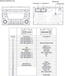Kia Picanto II 1,2 3D - sterowanie radiem, przeróbka radia na wersję BLUETOOTH Kia Picanto II 1,2 3D - sterowanie radiem, przeróbka radia na wersję BLUETOOTH